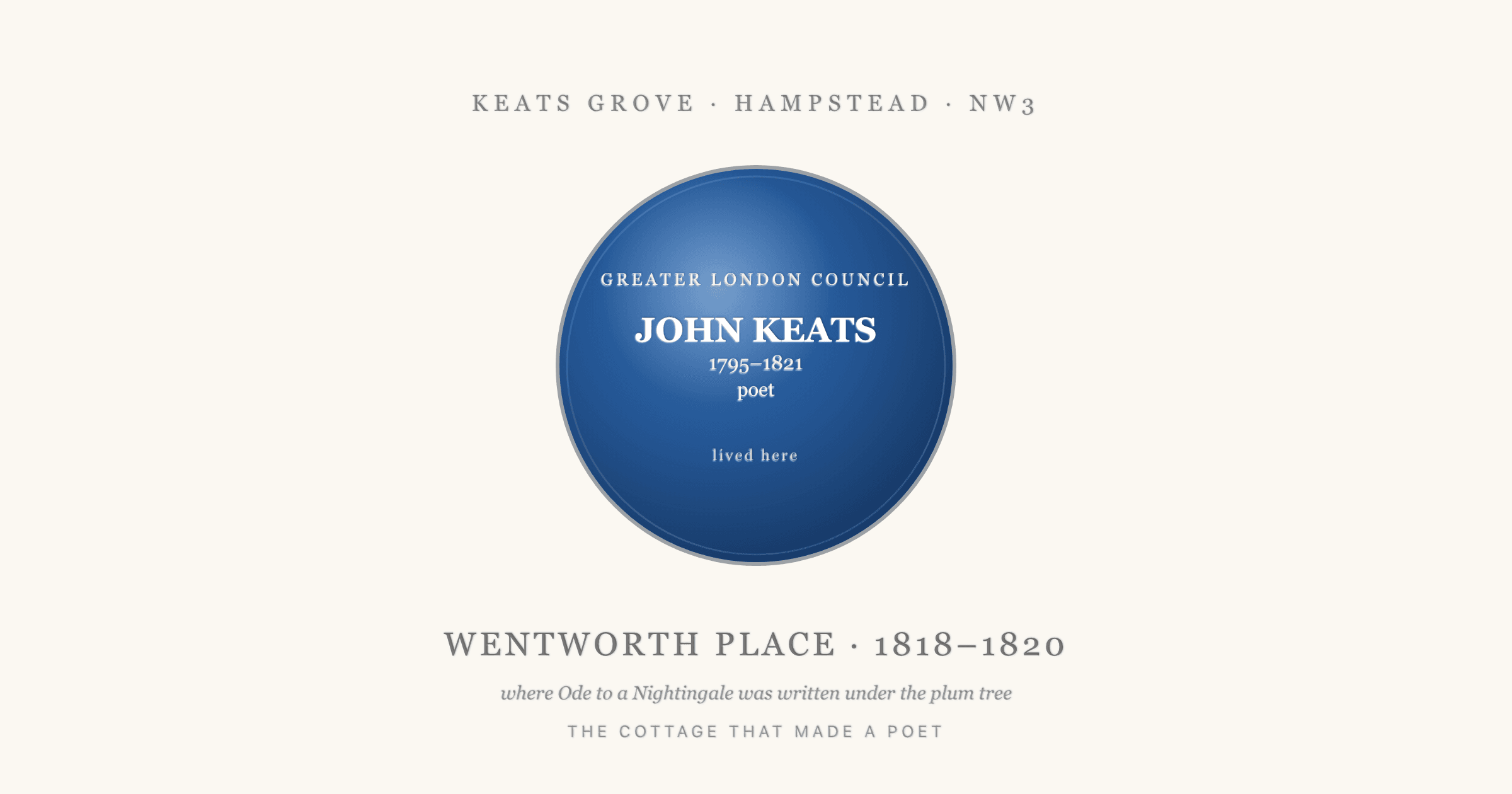 An English Heritage style blue plaque for John Keats, poet, 1795 to 1821, captioned Keats Grove Hampstead NW3 and Wentworth Place 1818 to 1820, where Ode to a Nightingale was written under the plum tree
